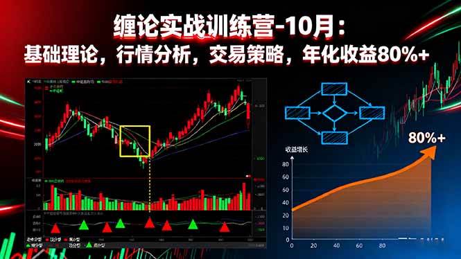 (16398期)缠论实战训练营-10月:基础理论,行情分析,交易策略,年化收益80%+