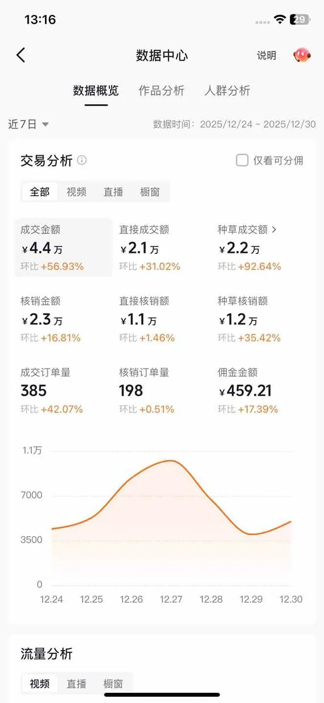 （17005期）带货天花板赛道，一部手机在家就能月入过万的长久副业！